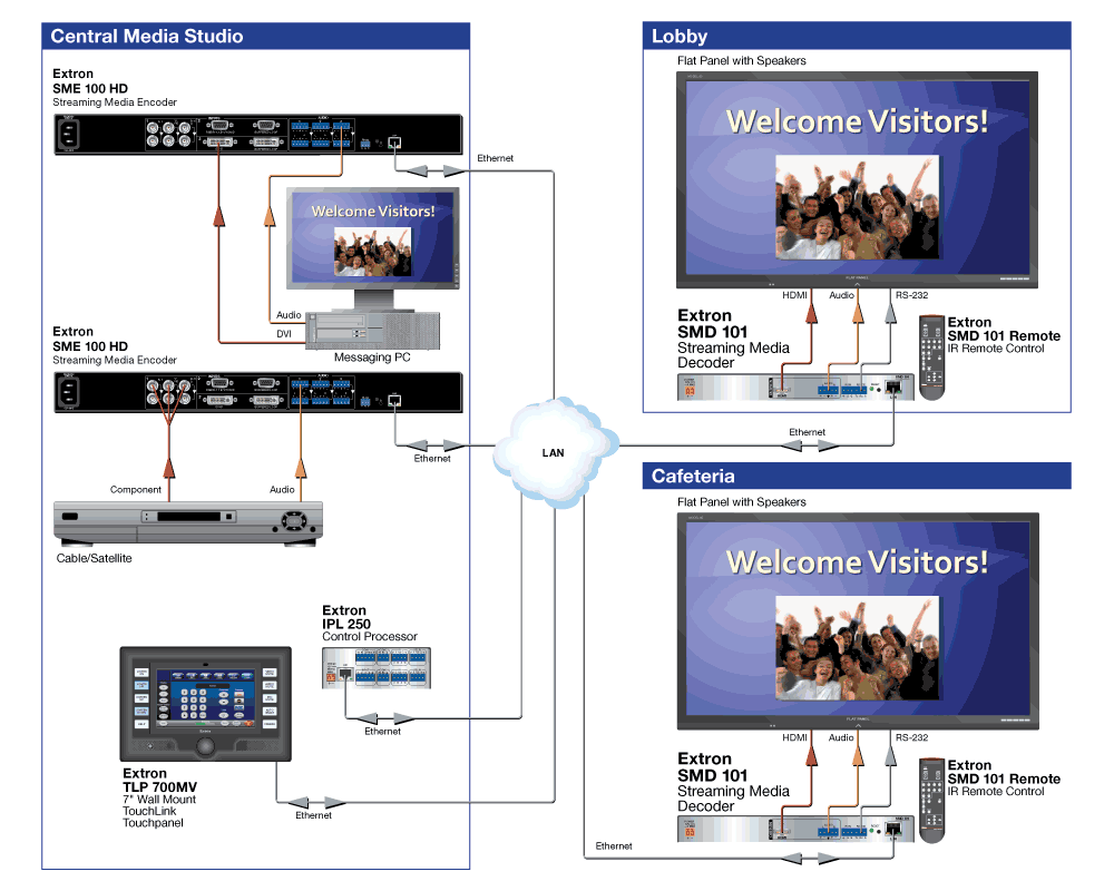 Multi-Channel Streaming Diagram