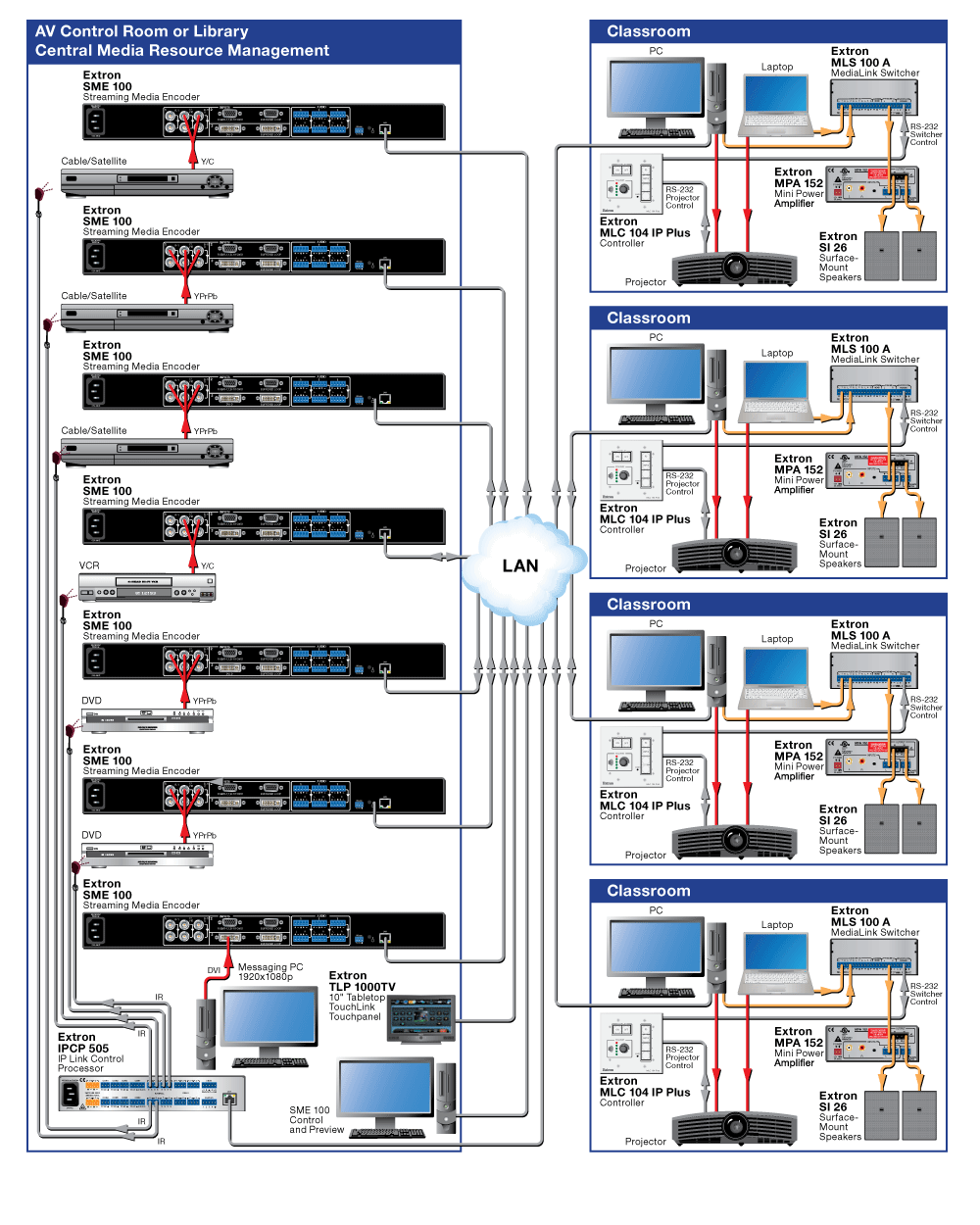Enterprise Broadcast Diagram