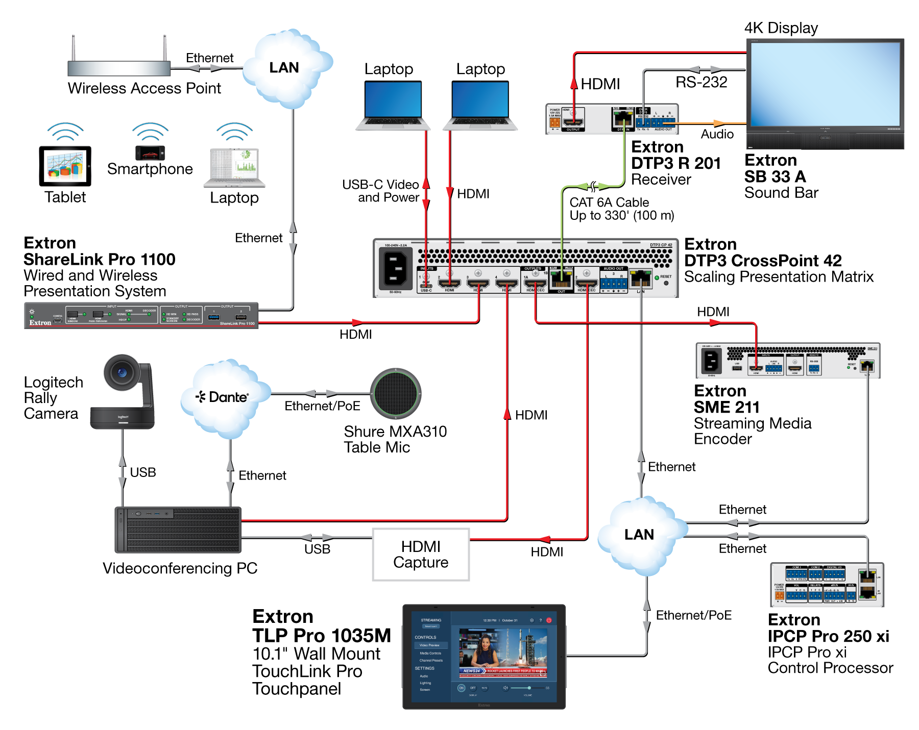 H.264 Stream to TLP Pro 35 Series Diagram
