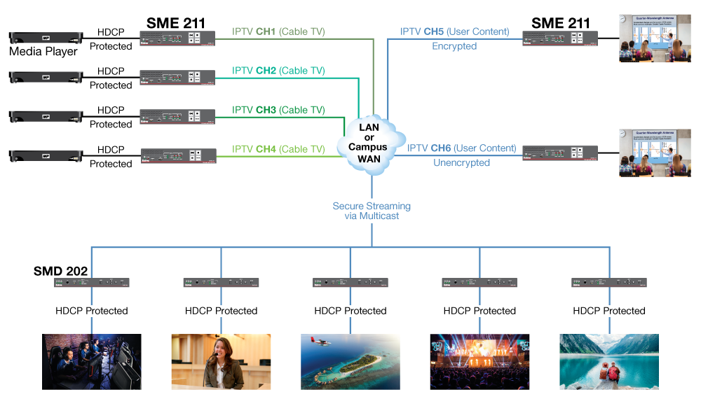 IPTV Diagram