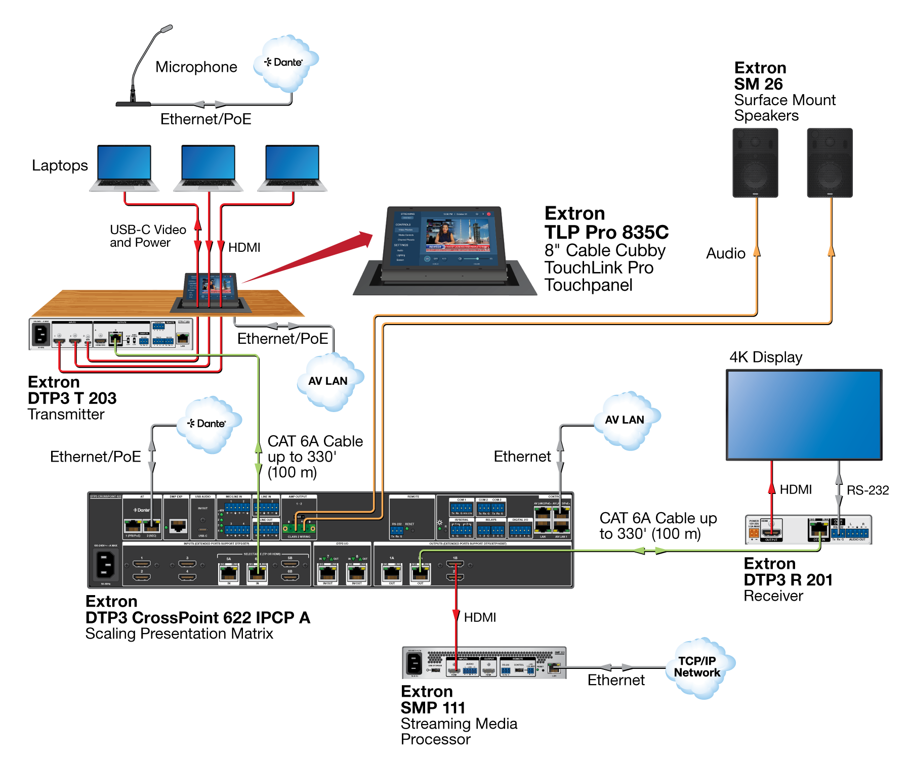 H.264 Stream to TLP Pro 35 Series Diagram