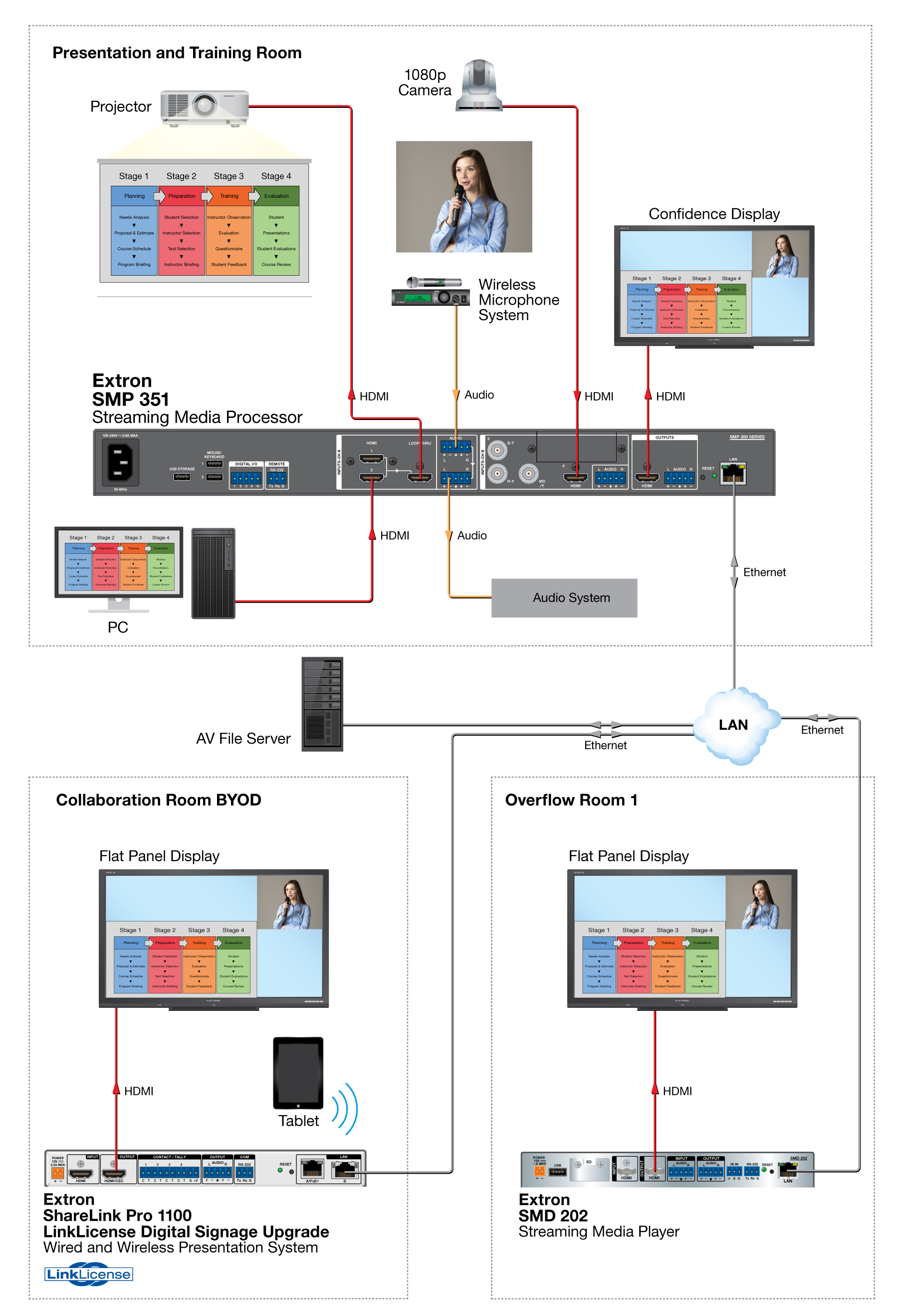 Presentation Live Streaming Diagram