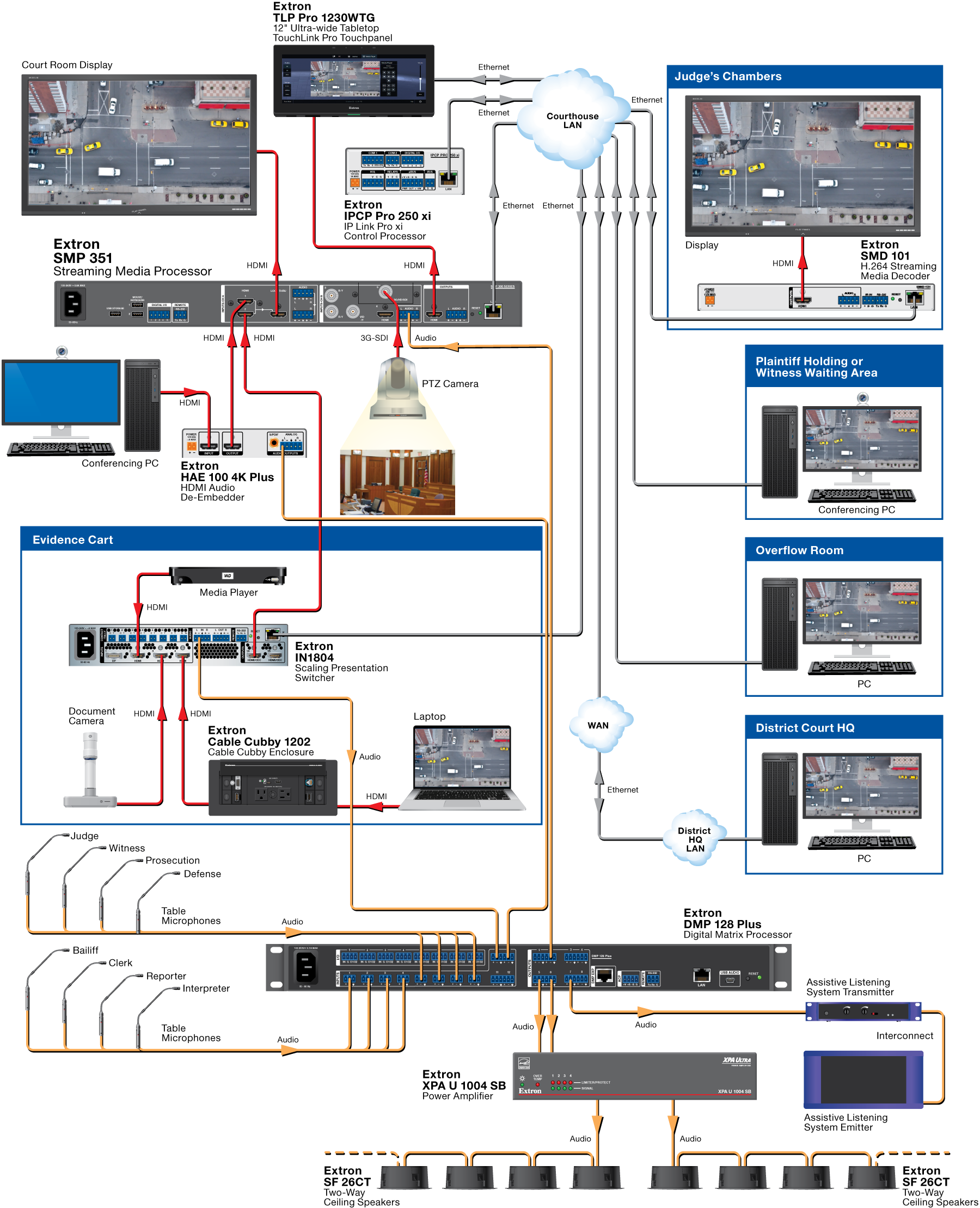 Courtroom Recording System Diagram