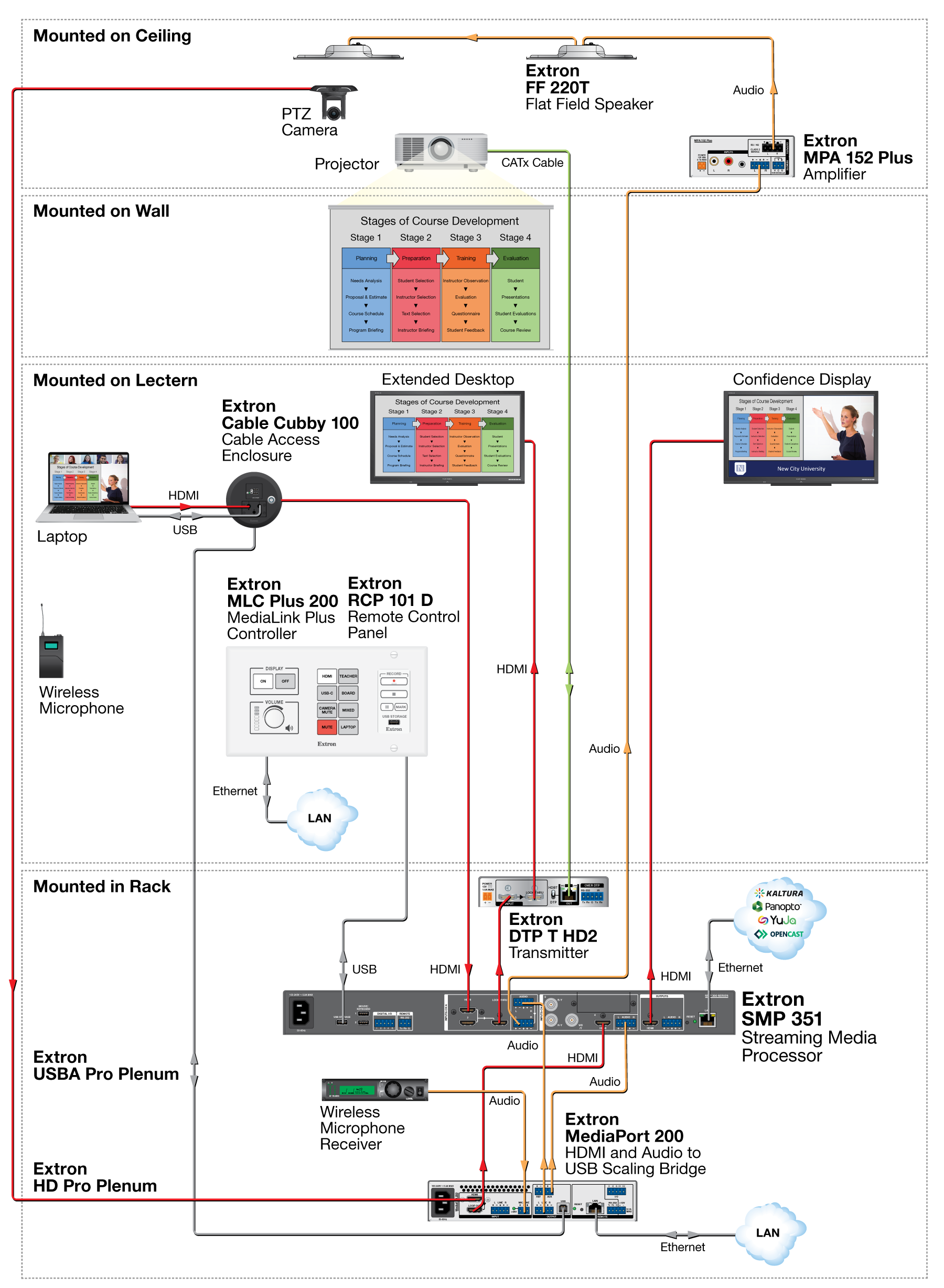 HyFlex Classroom Diagram