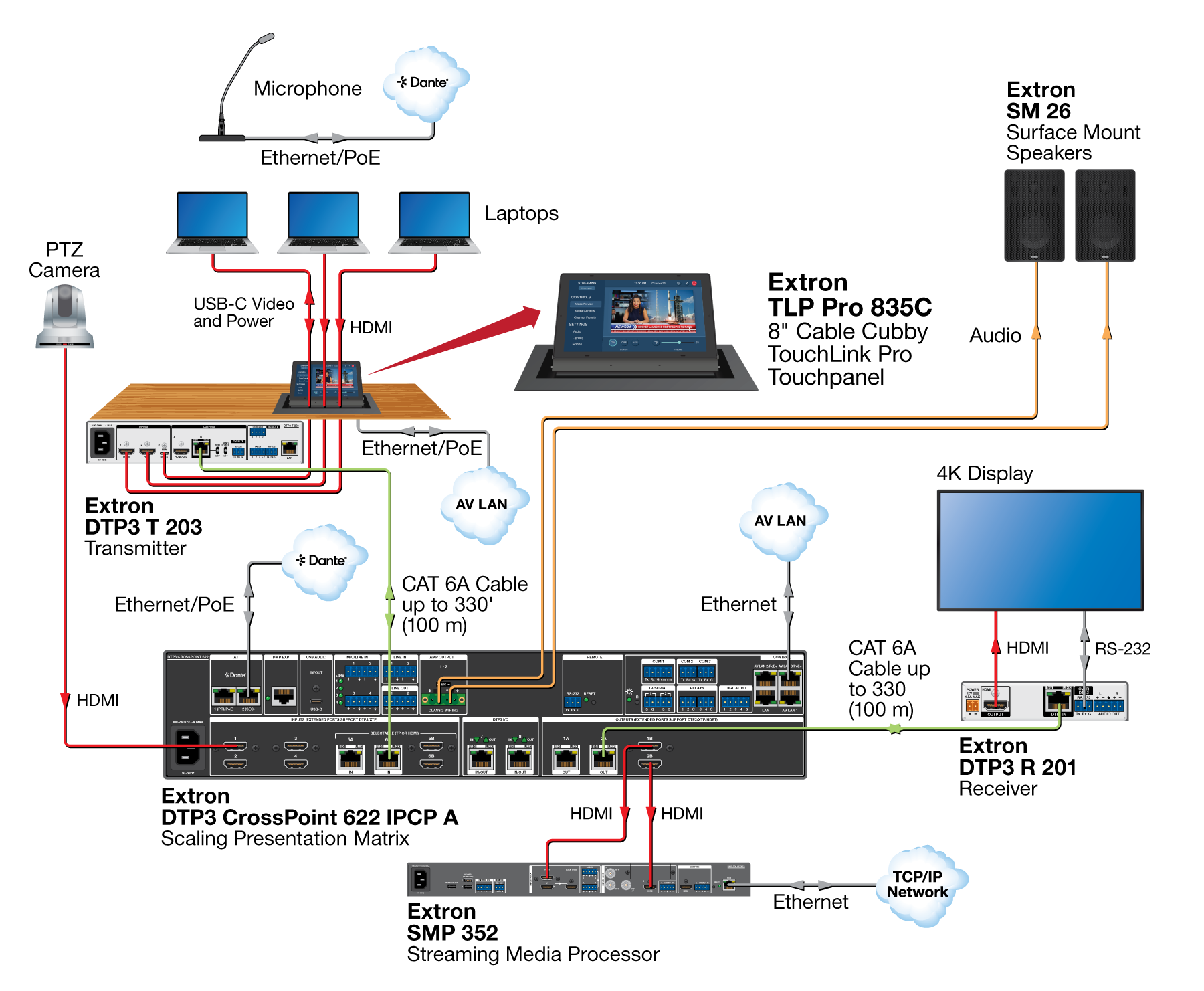 Conference Room with Recording Diagram