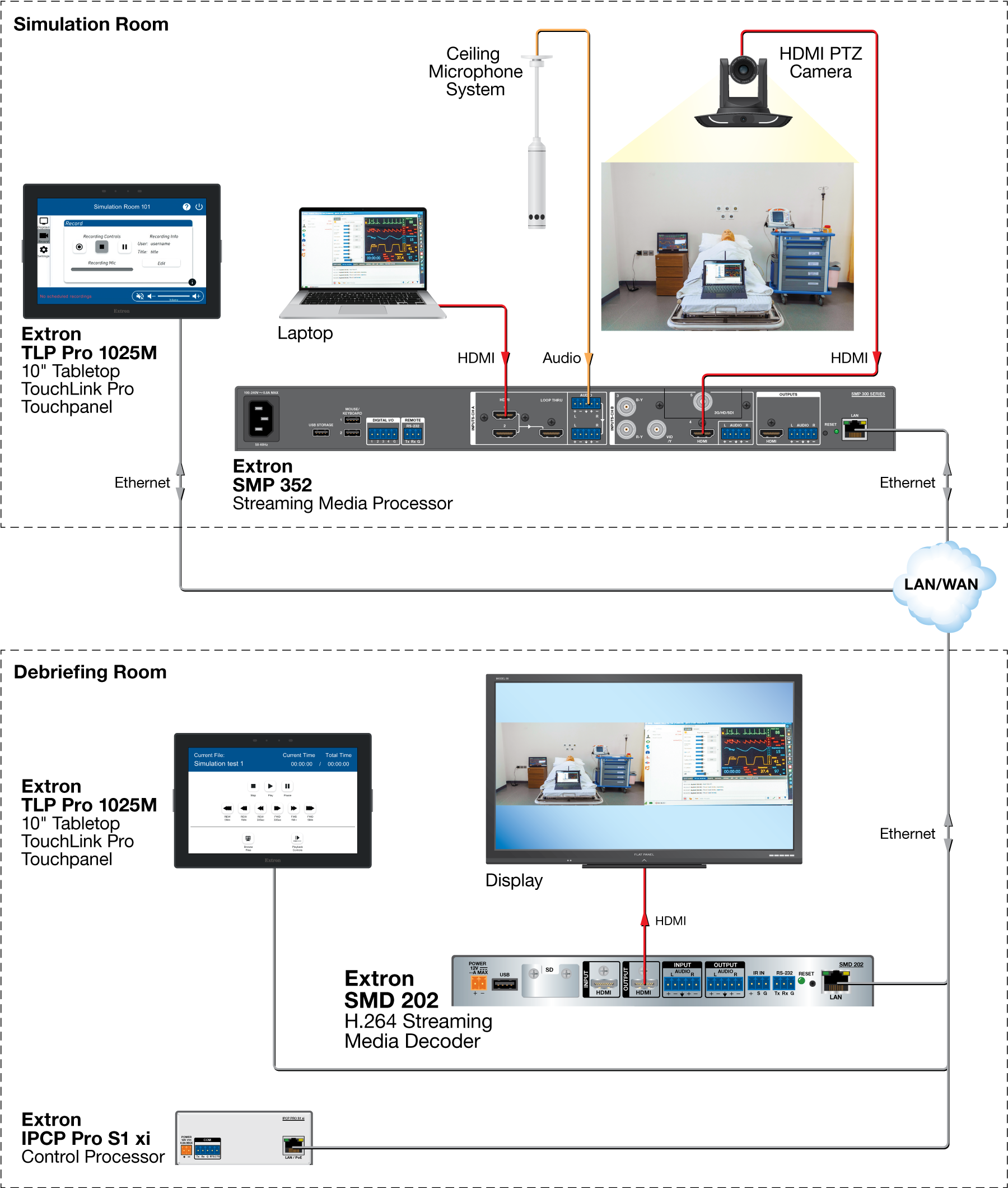 Simulation System with SMD Recording Playback Diagram