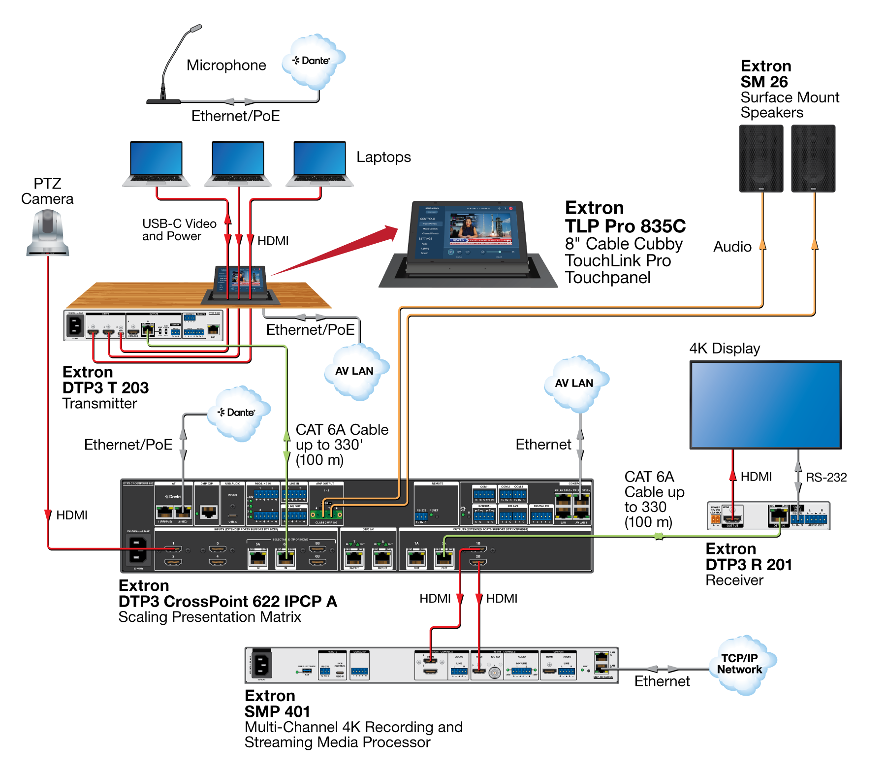 Conference Room with Recording Diagram