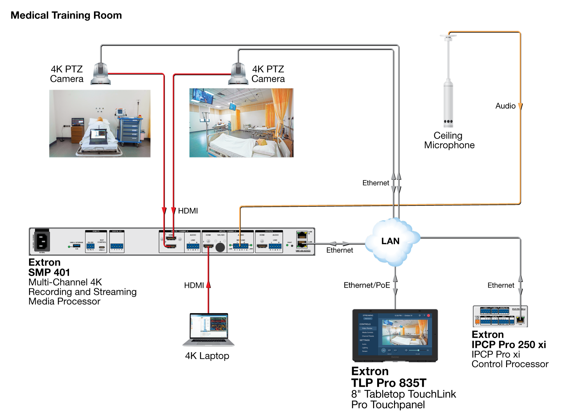 H.264 Stream to TLP Pro 35 Series Diagram
