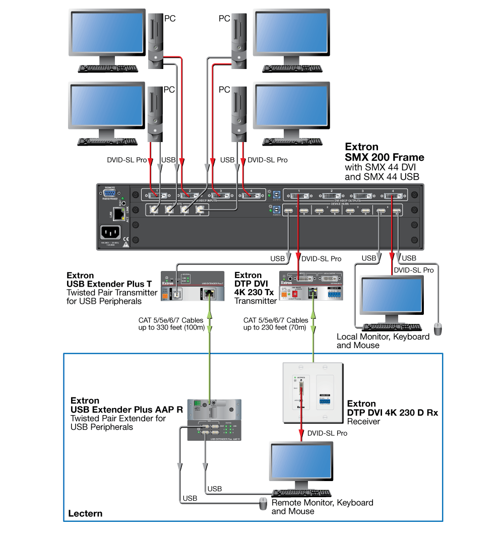 SMX USB Diagram