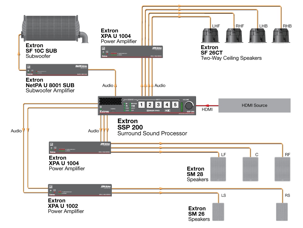 SSP 200 | Extron