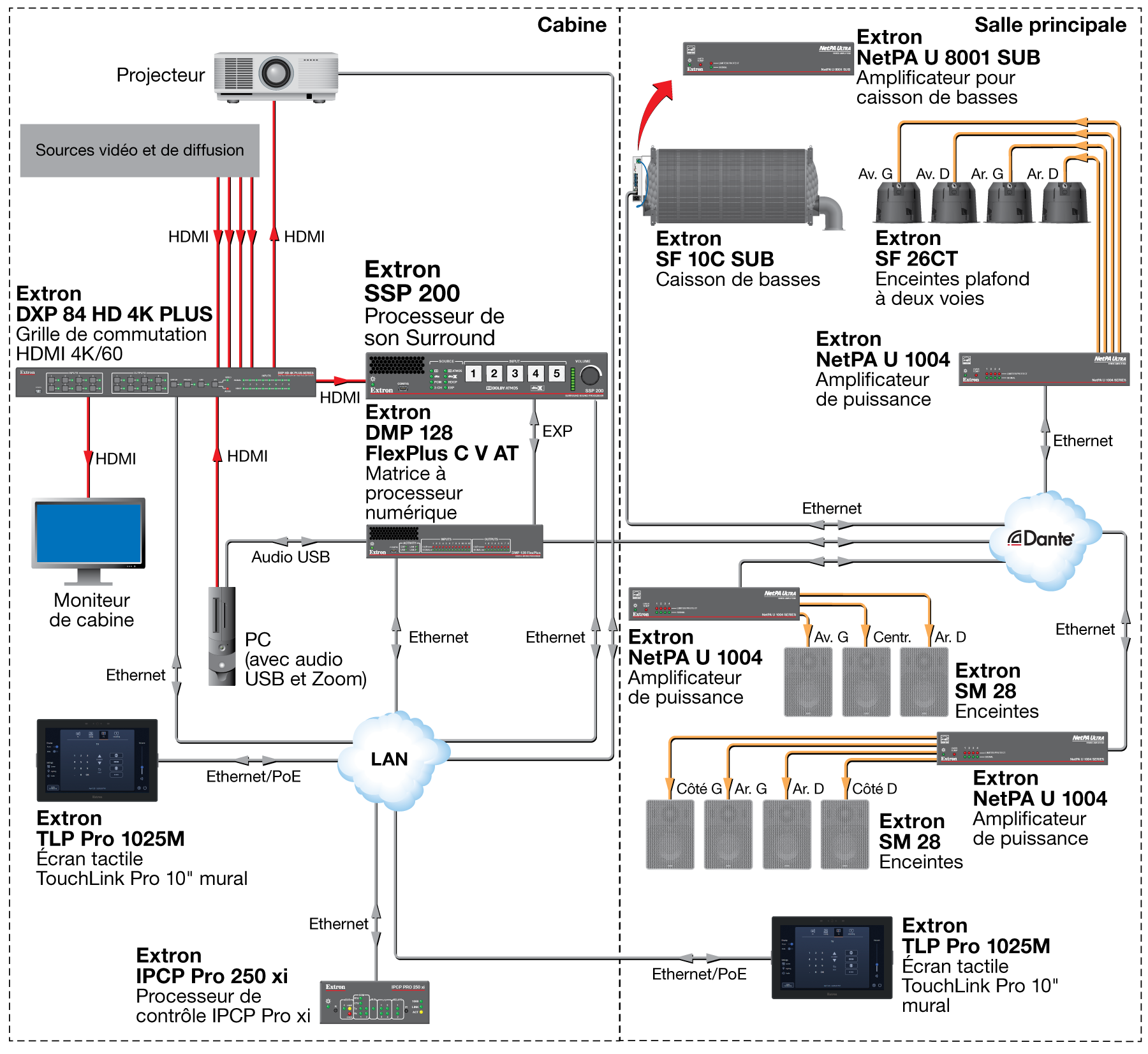 7.1.4 Diagram