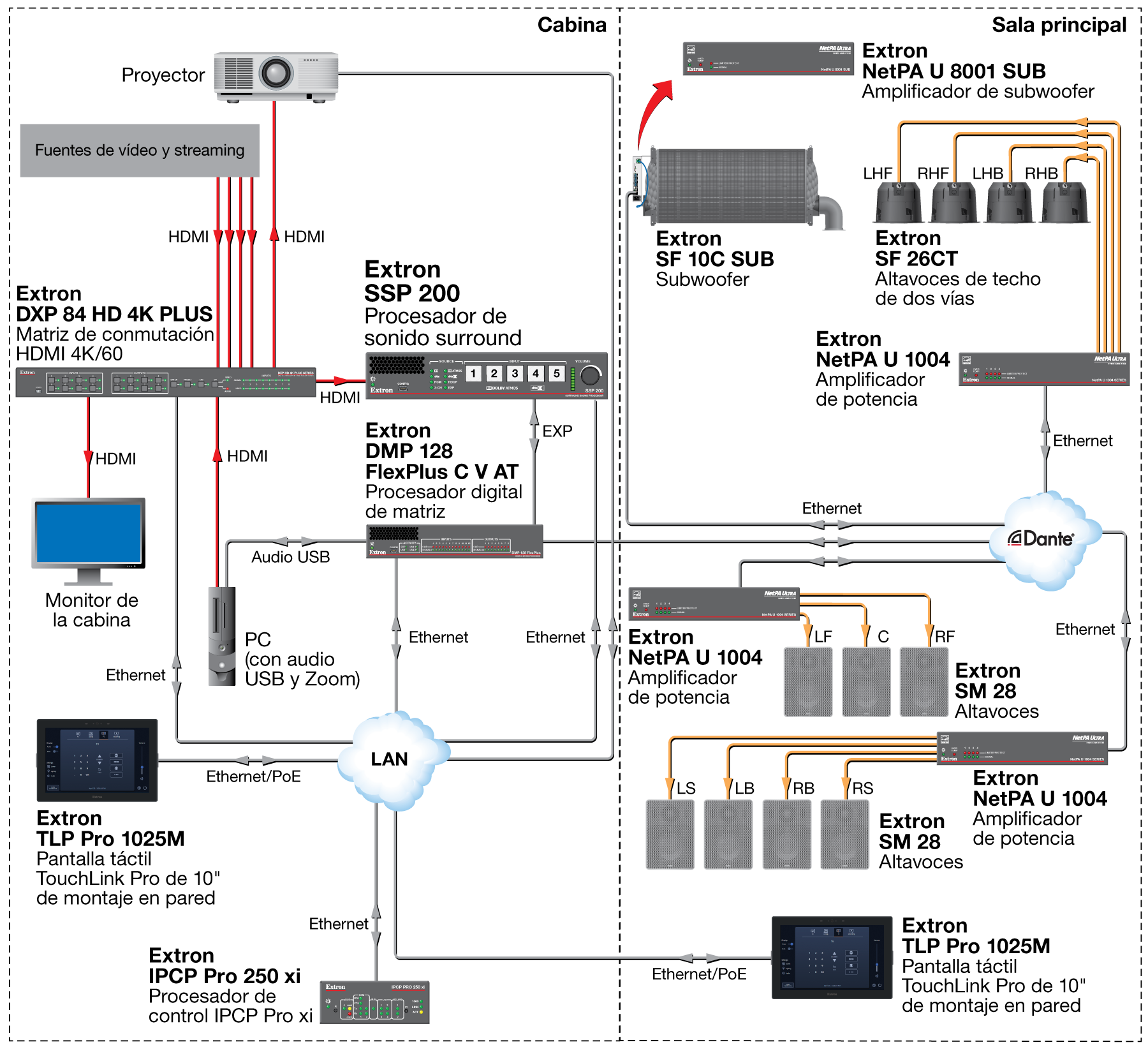 7.1.4 Diagram