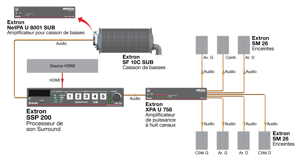 7.1 Diagram