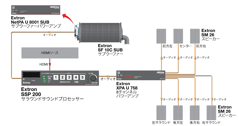 7.1 Diagram