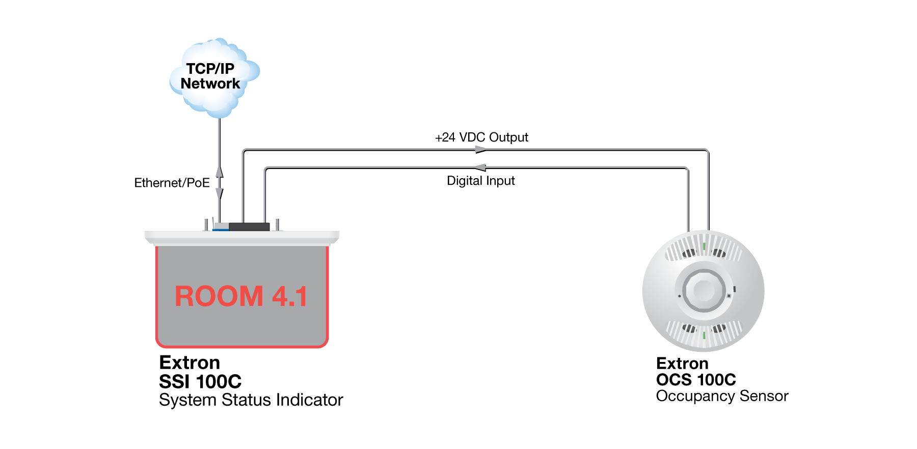 OCS 100C with SSI 100C in Digital Input Mode Diagram