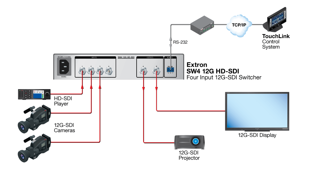 SW4 12G HD-SDI Diagram