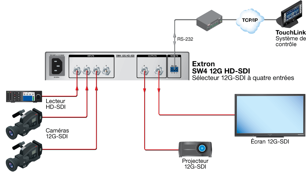 Schéma du SW4 12G HD-SDI