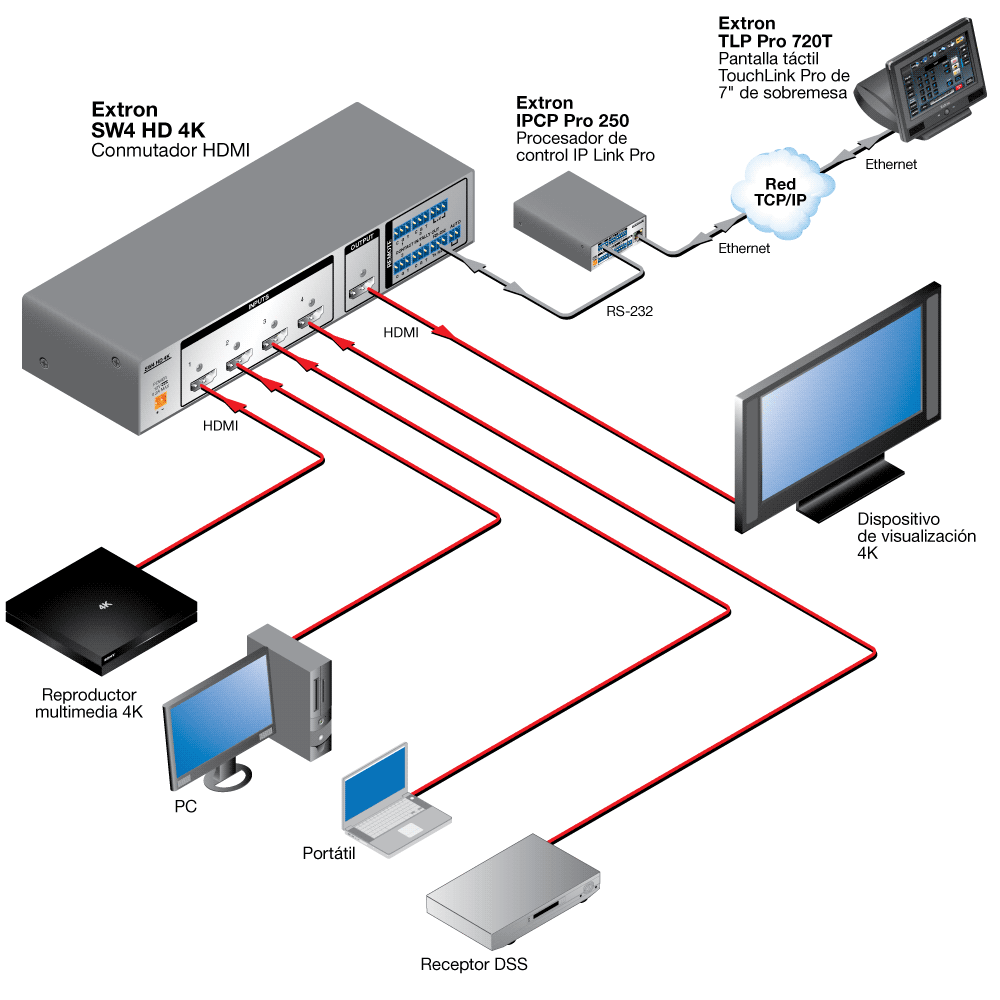 Serie SW HD 4K