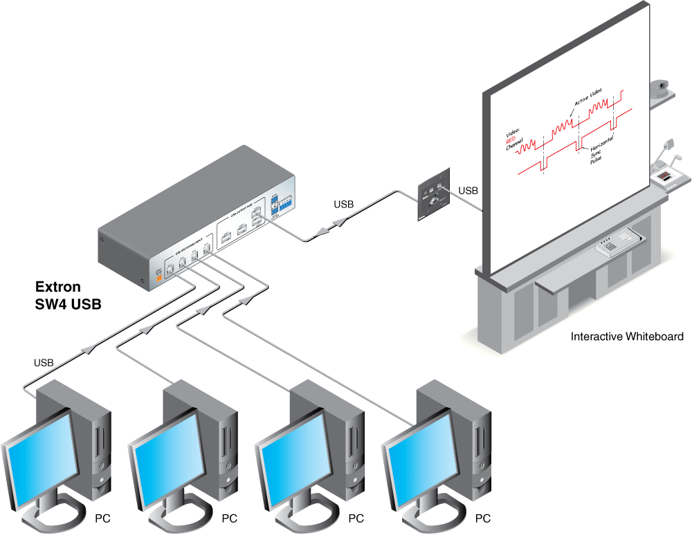 SW USB Series Diagram