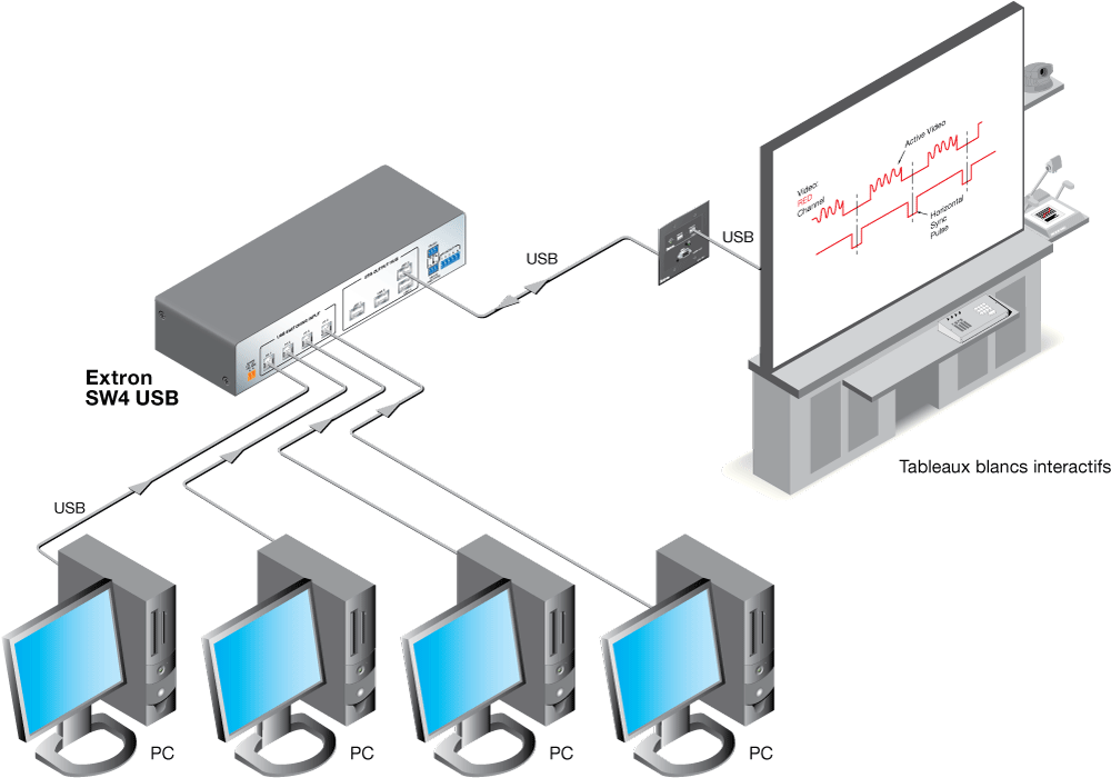 Gamme SW USB Diagram