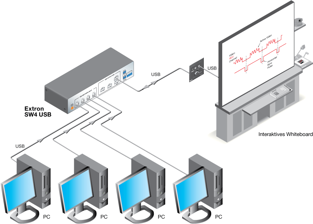 SW USB Serie Diagram