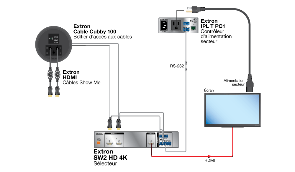 Système TeamWork Diagram