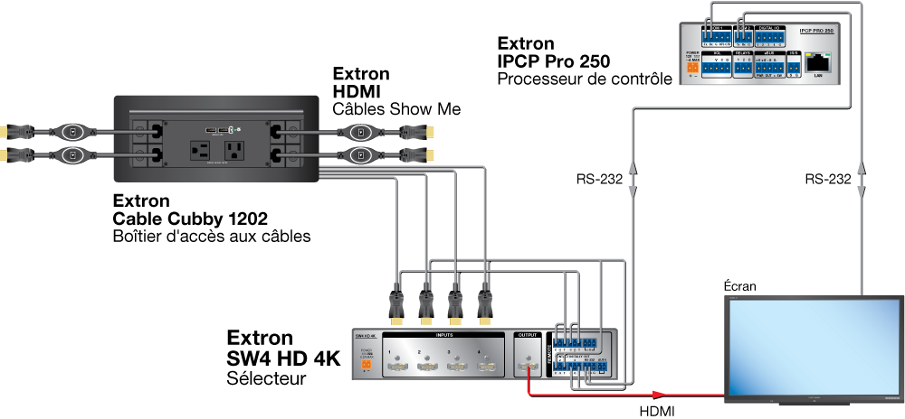 Système TeamWork Diagram