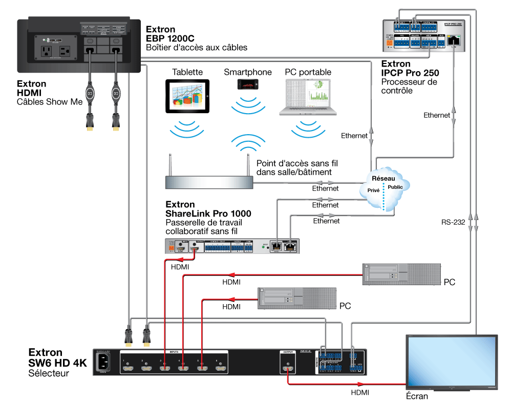 Système TeamWork Diagram