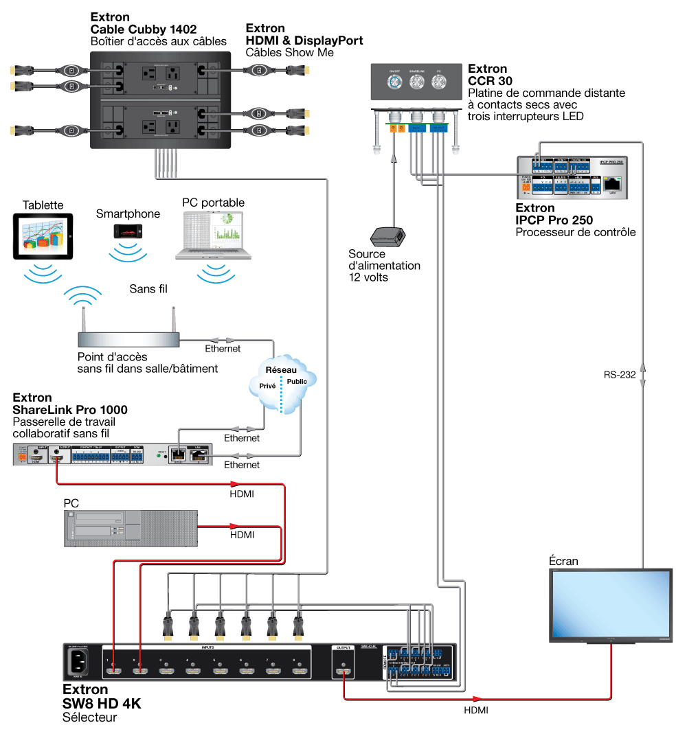 Système TeamWork Diagram