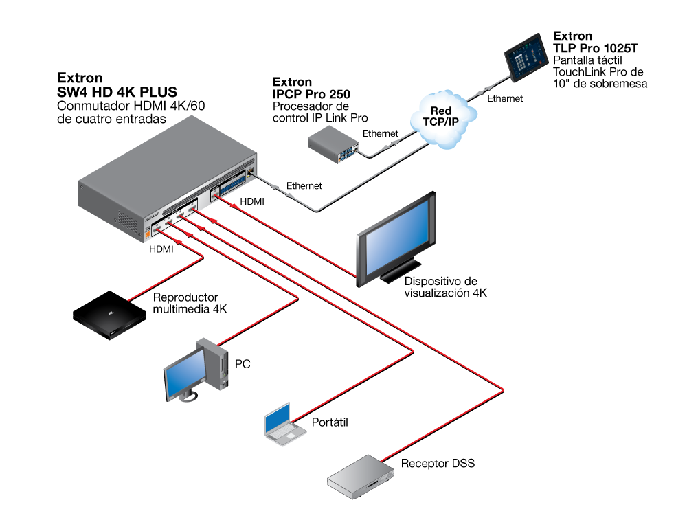 Serie SW HD 4K PLUS