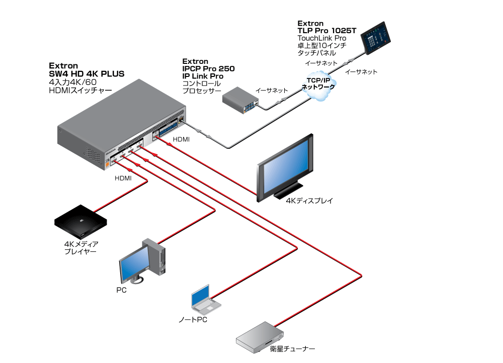 4K/60 Switching Diagram