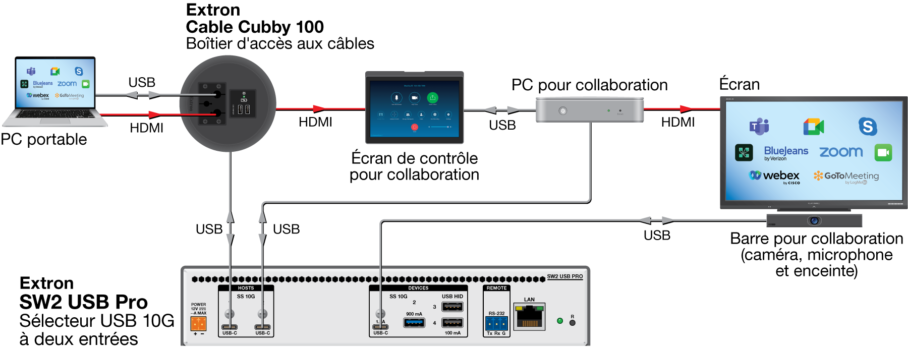 Petit espace de réunion Diagram