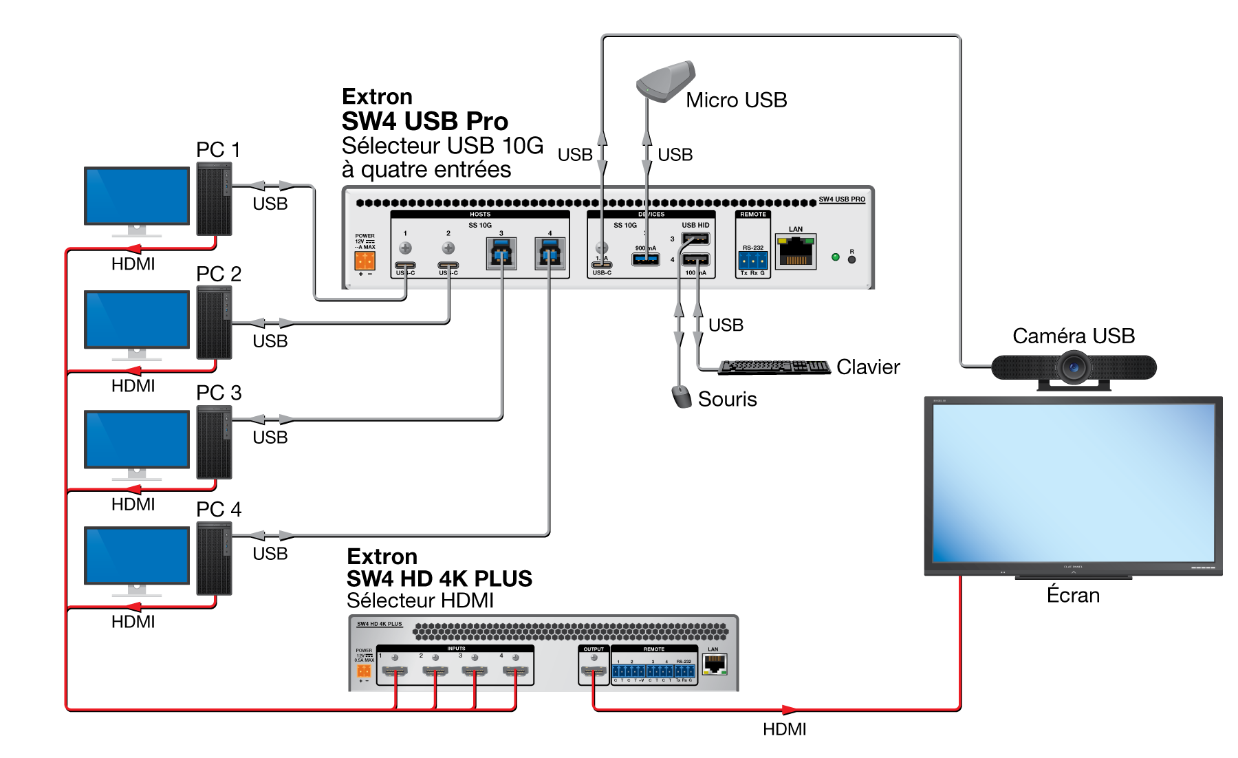 Salle de briefing Diagram