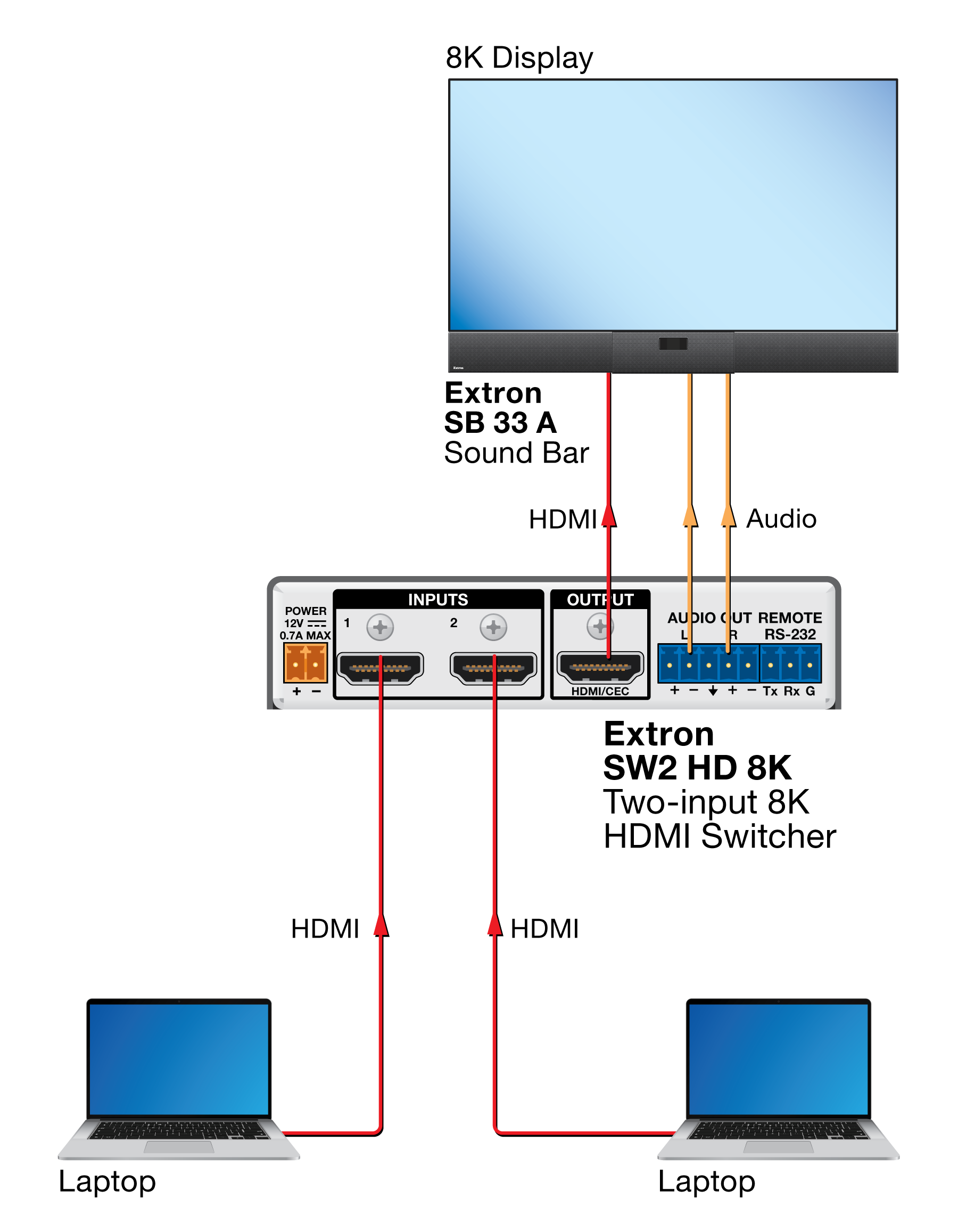 SW2 HD 8K Diagram