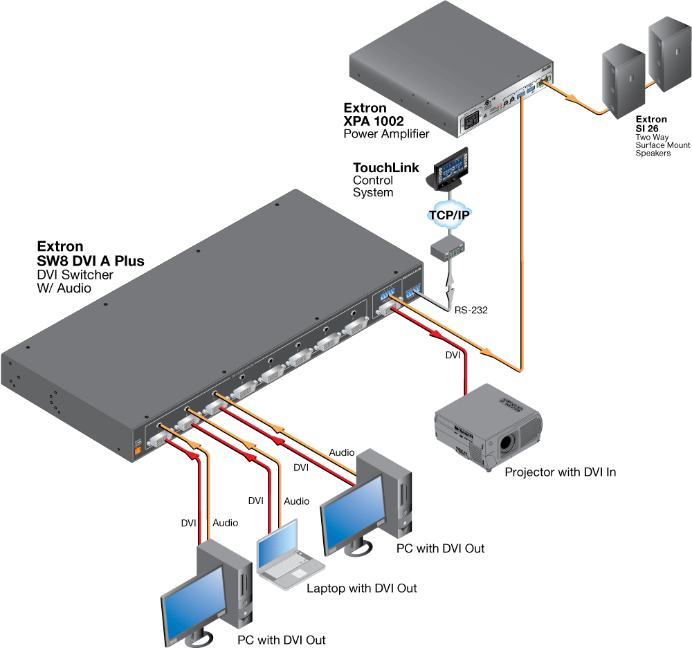 SW DVI Plus Series Diagram