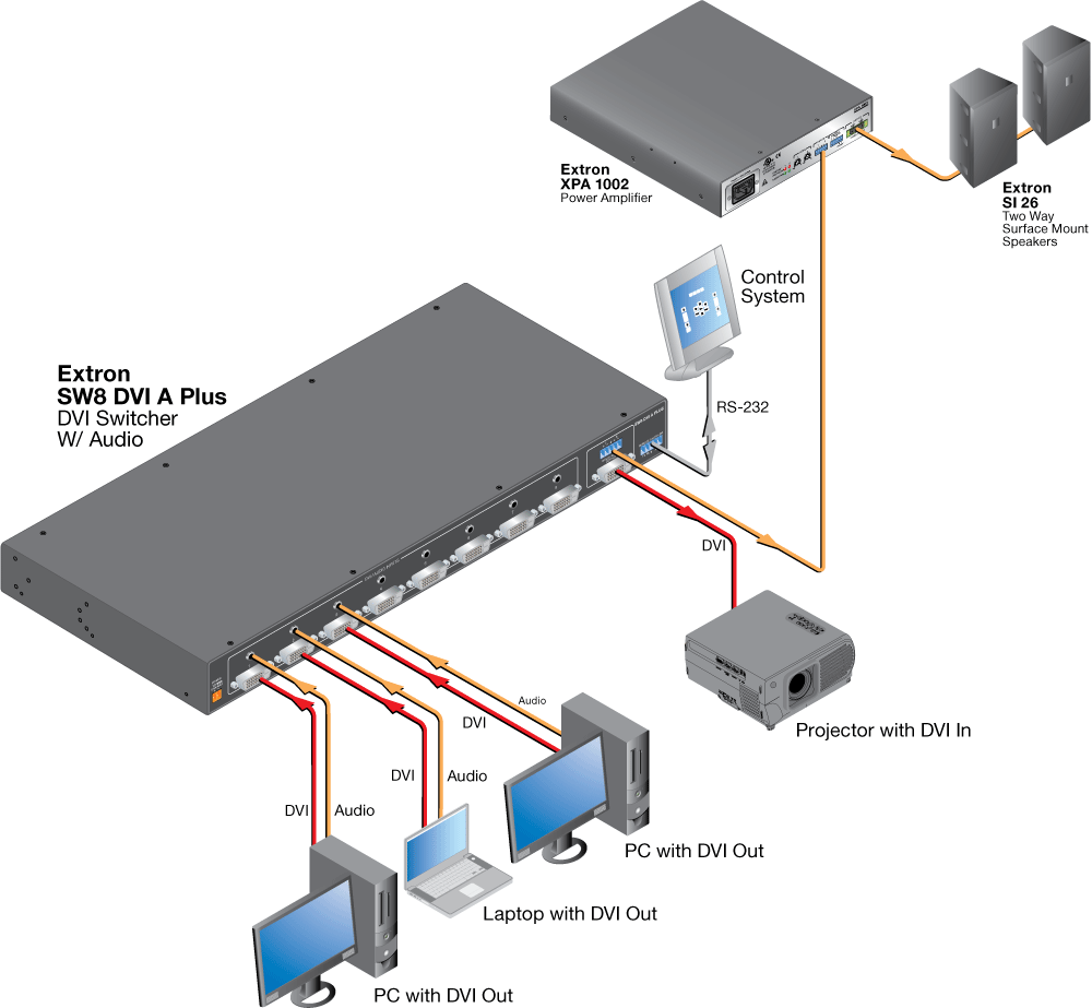 SW DVI Plus Series Diagram