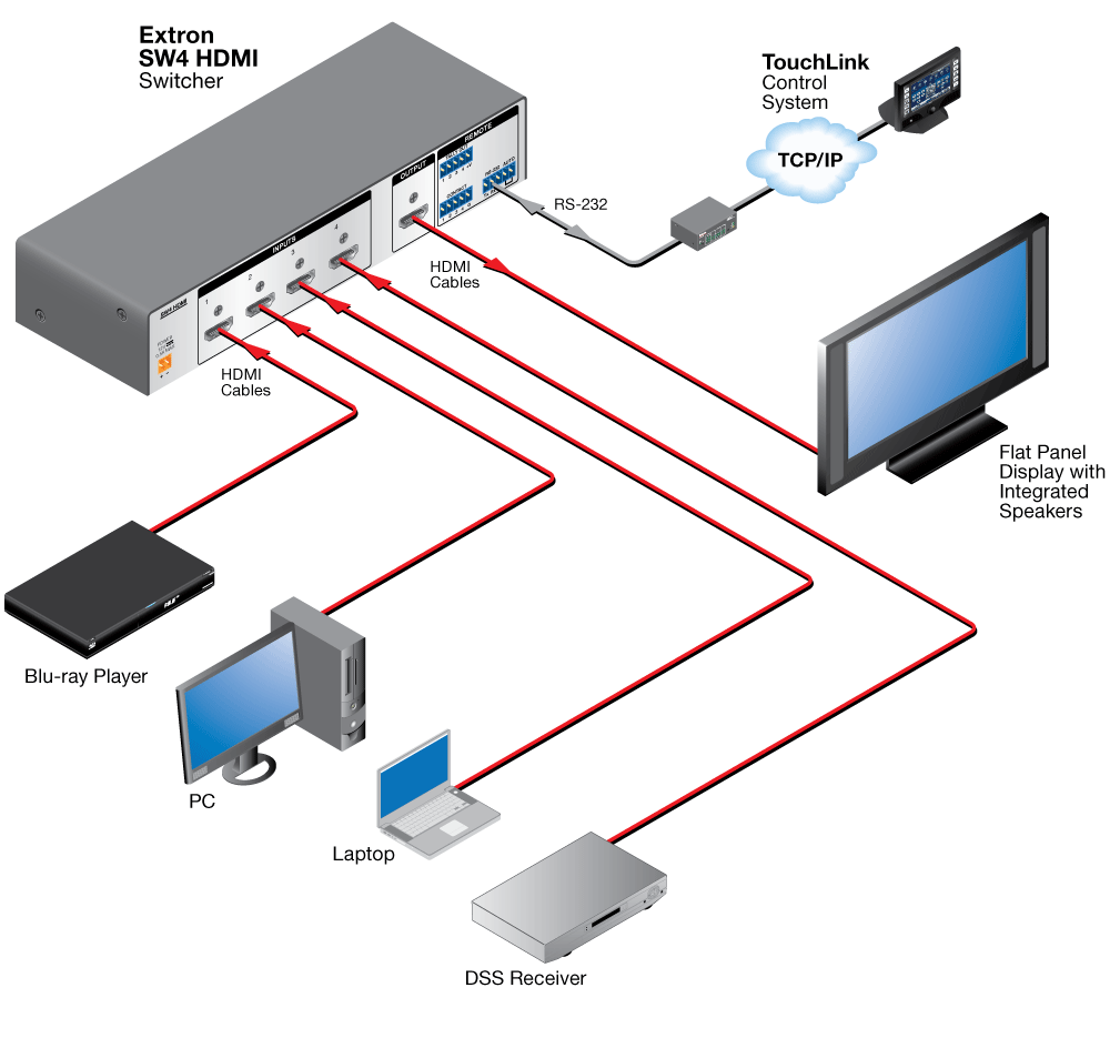 SW HDMI Series Diagram