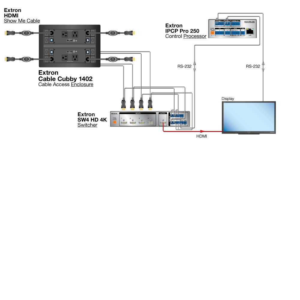 Wired Collaboration System Diagram