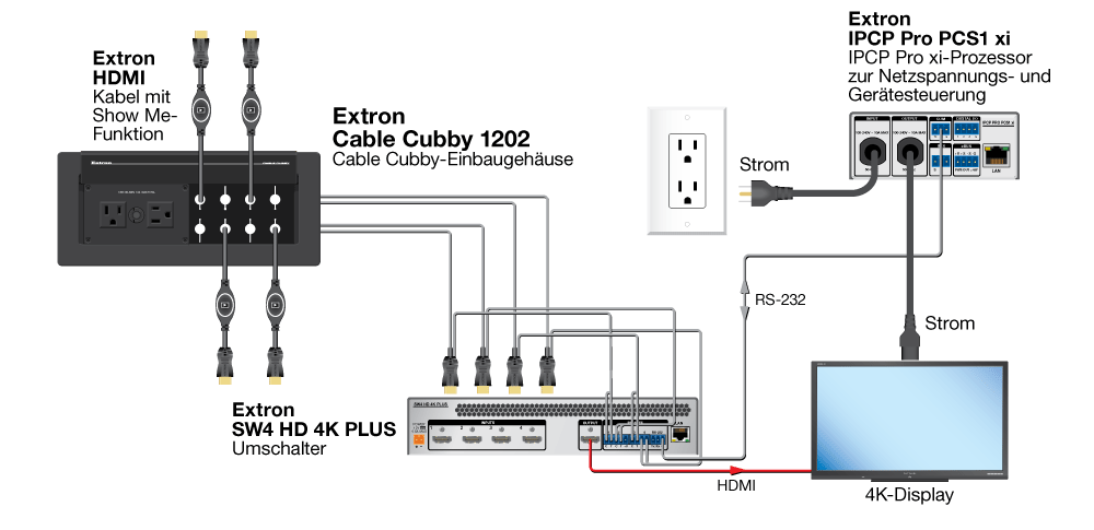 Signalfluss Diagram