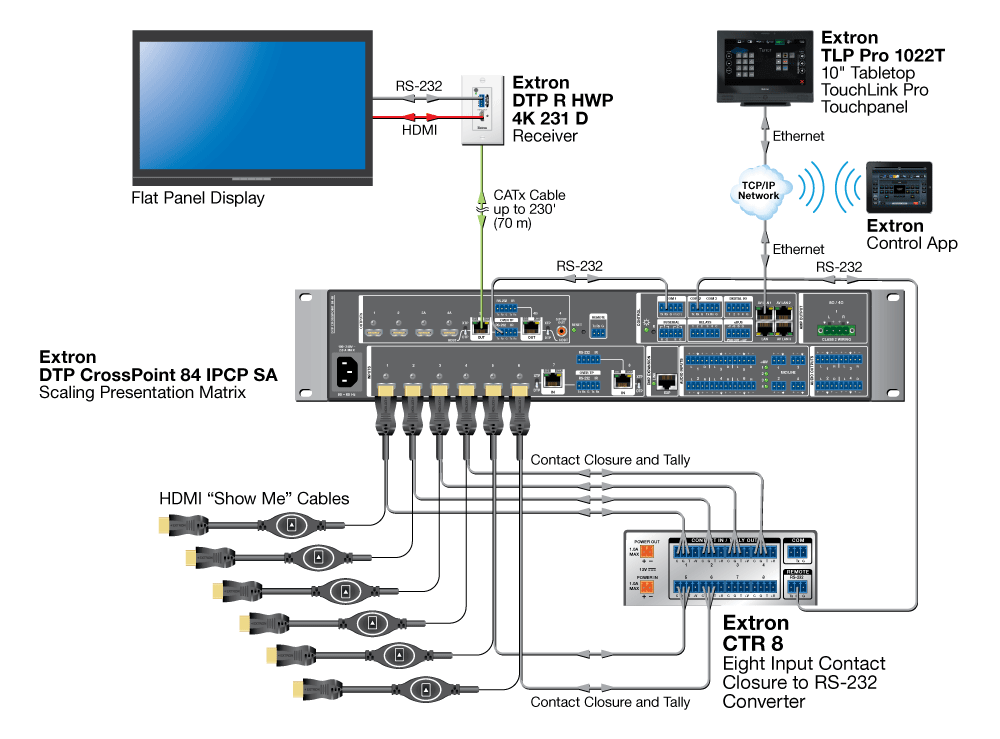 TeamWork Room System Diagram