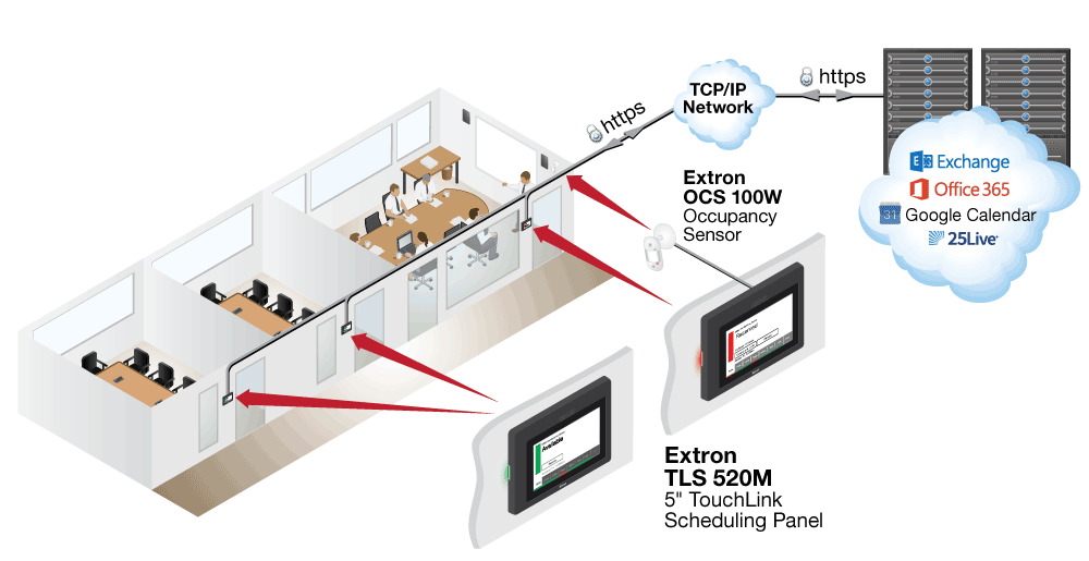 TLS 520M Diagram