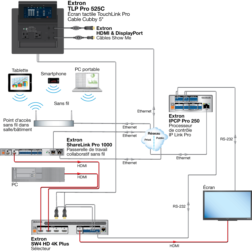 TLP Pro 525C System Diagram