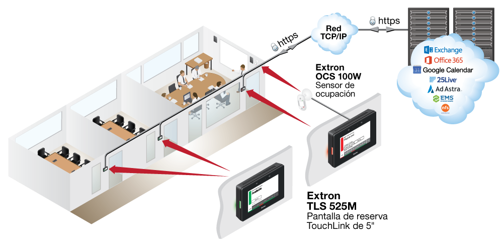 Reserva de salas con sensor de ocupación Diagram