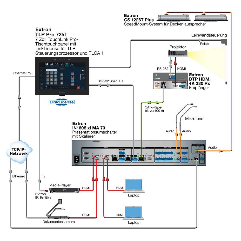 LinkLicense für den TLP-Steuerungsprozessor und TLCA 1 Diagram