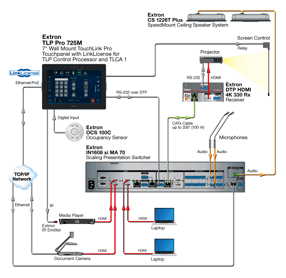 LinkLicense for TLP Control Processor and TLCA 1 Diagram