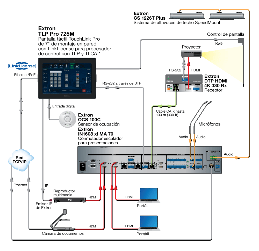 LinkLicense para procesador de control con TLP y TLCA 1 Diagram