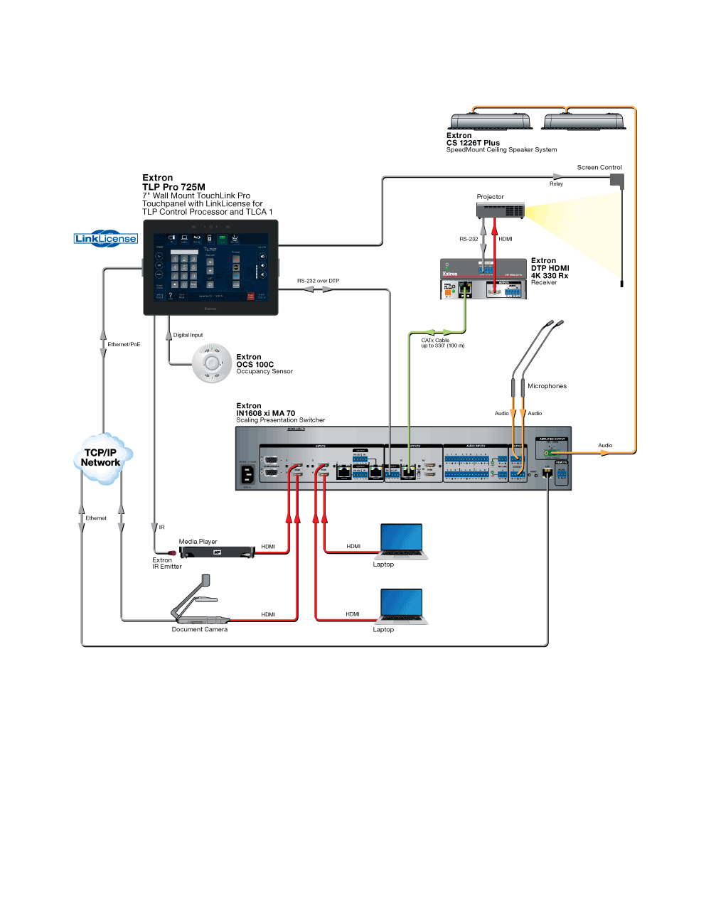 LinkLicense for TLP Control Processor Diagram