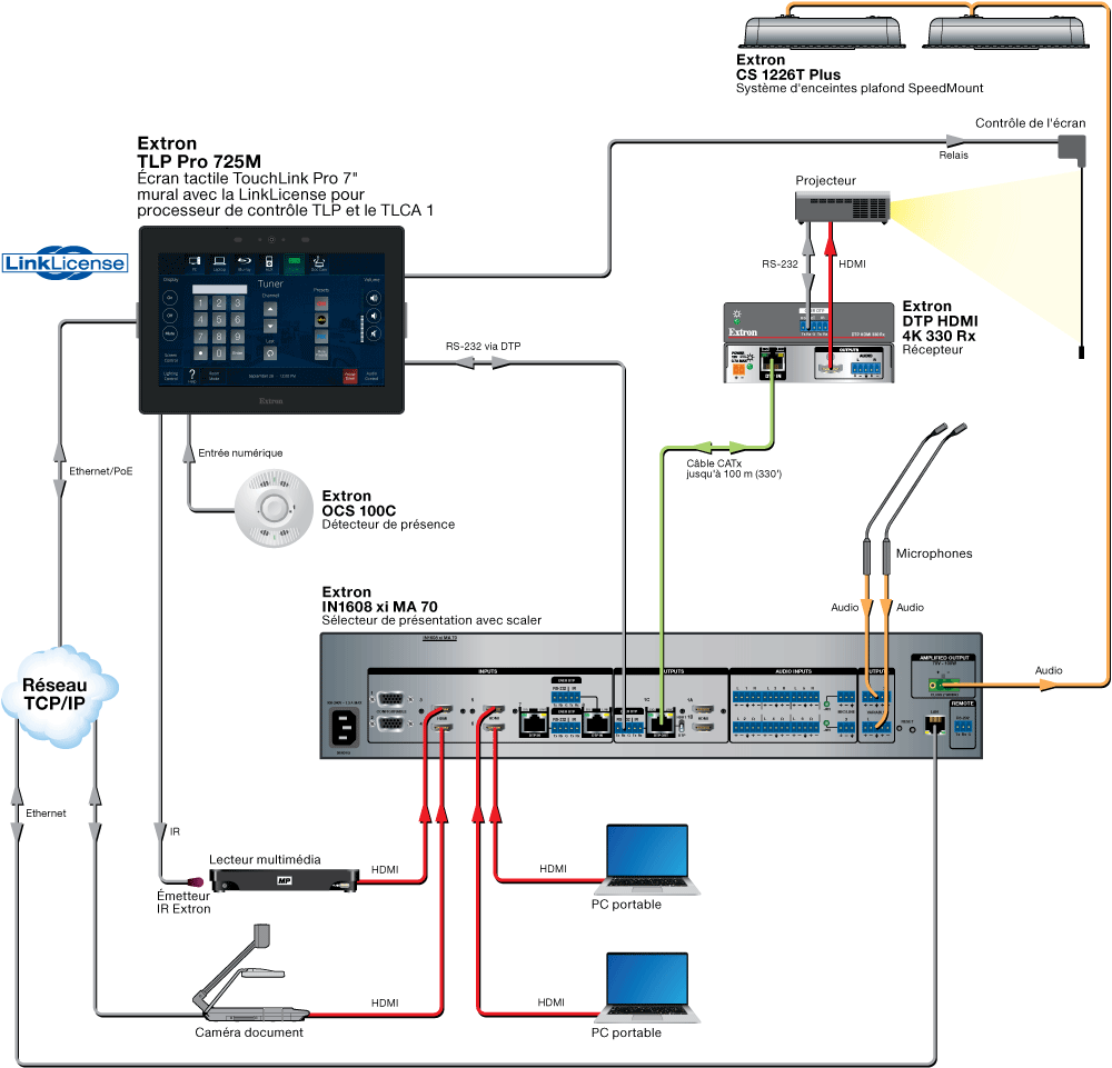 LinkLicense pour processeur de contrôle TLP Diagram