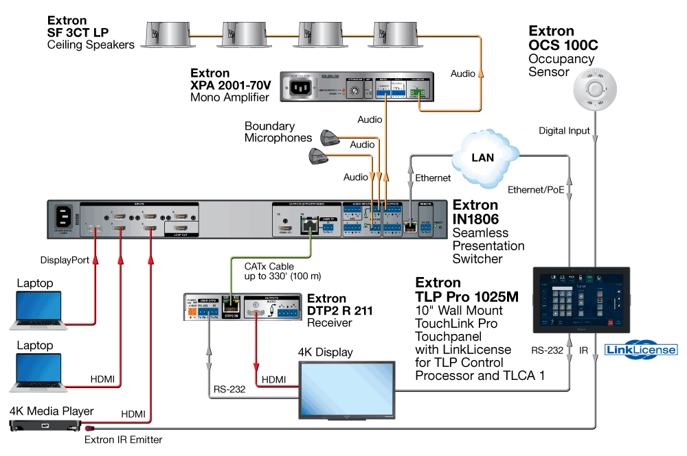 LinkLicense for TLP Control Processor and TLCA 1 Diagram