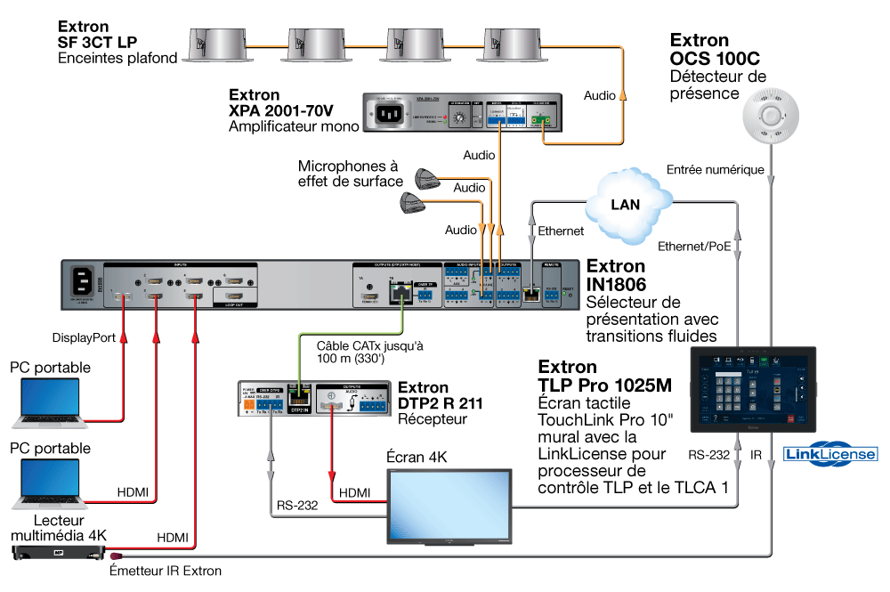 LinkLicense pour processeur de contrôle TLP et le TLCA 1 Diagram